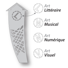 Flèches de la création